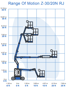 Genie Z-30/20N RJ Electric Articulating Boom Lift - Image 3