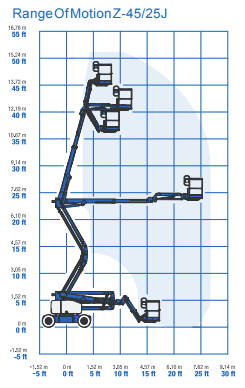 Genie Z-45/25J RT Diesel Articulating Boom Lift (Rough Terrain) - Image 3