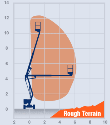 Niftylift HR12 4×4 Bi-energy Articulating Boom Lift (Rough Terrain) - Image 3