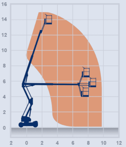 Niftylift HR15N Bi-energy Articulating Boom Lift - Image 3