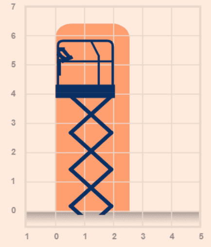 Skyjack SJ3014 Micro Scissor Lift - Image 5