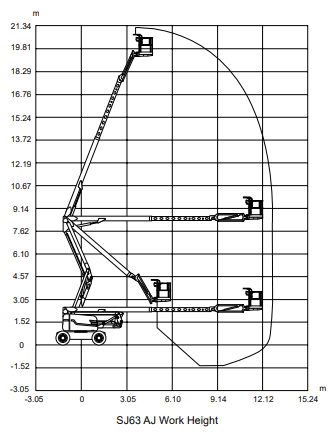 Skyjack SJ 63AJ Diesel Articulating Boom Lift - Image 3