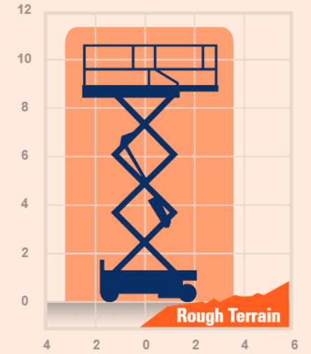 Skyjack SJ6832 RT Diesel Scissor Lift (Rough Terrain) - Image 4