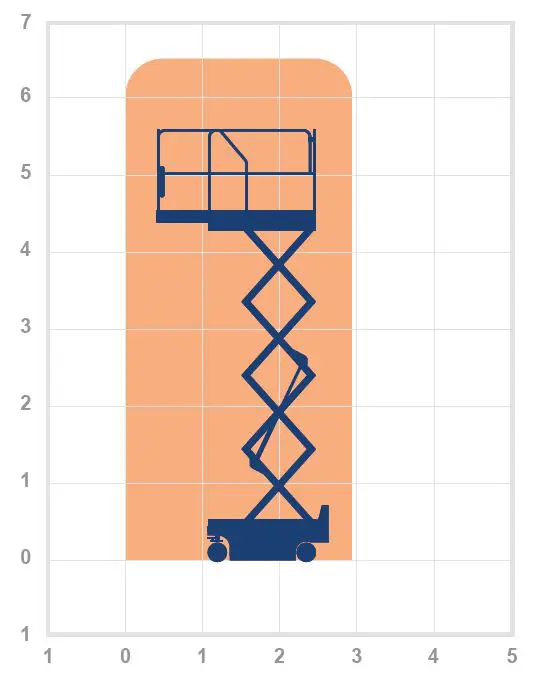 Dingli JCPT0707DC micro scissor lift working envelope