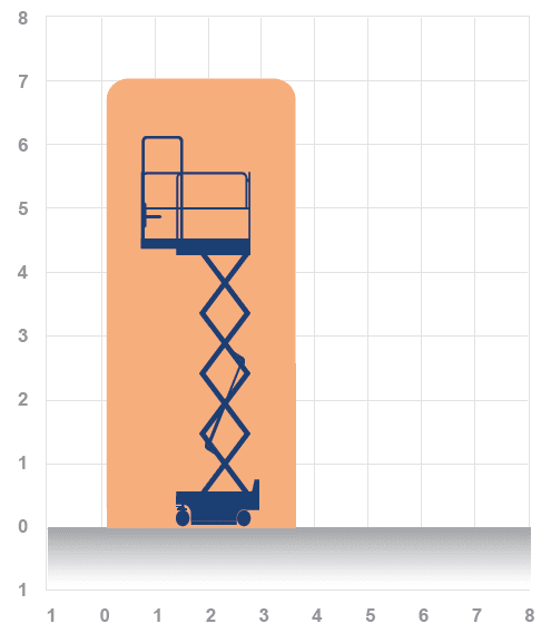 Dingli JCPT0707DC-XD Electric Scissor Lift - Image 3